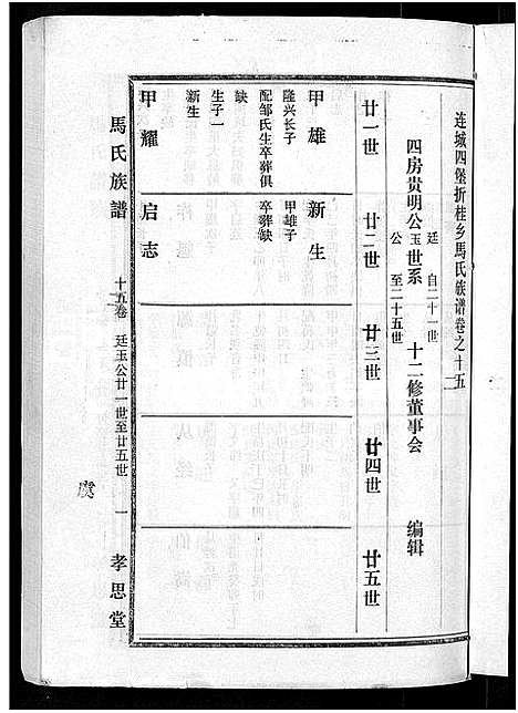 [马]马氏族谱_35卷首1卷_集6卷-马氏大宗族谱_连城四堡马氏族谱_连城四堡马氏大宗族谱 (福建) 马氏家谱_十三.pdf