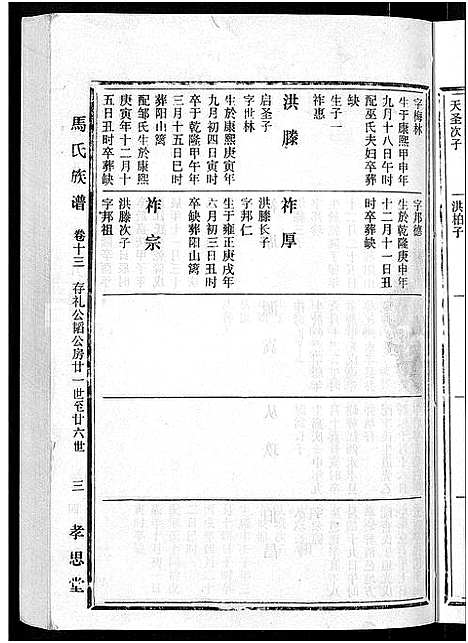 [马]马氏族谱_35卷首1卷_集6卷-马氏大宗族谱_连城四堡马氏族谱_连城四堡马氏大宗族谱 (福建) 马氏家谱_十四.pdf