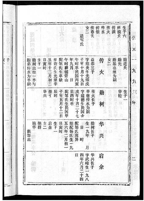 [马]马氏族谱_35卷首1卷_集6卷-马氏大宗族谱_连城四堡马氏族谱_连城四堡马氏大宗族谱 (福建) 马氏家谱_二十九.pdf