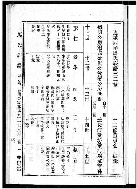 [马]马氏族谱_35卷首1卷_集6卷-马氏大宗族谱_连城四堡马氏族谱_连城四堡马氏大宗族谱 (福建) 马氏家谱_三十三.pdf