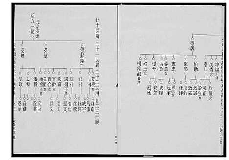 [潘]荣阳笋江炉内潘氏大三房族谱 (福建) 荣阳笋江炉内潘氏大三房家谱_二.pdf