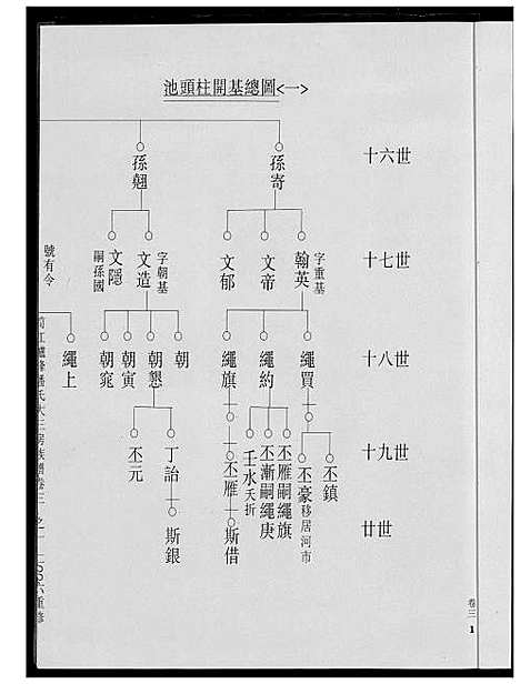 [潘]荣阳笋江炉内潘氏大三房族谱 (福建) 荣阳笋江炉内潘氏大三房家谱_四.pdf