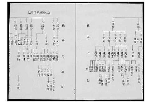 [潘]荣阳笋江炉内潘氏大三房族谱 (福建) 荣阳笋江炉内潘氏大三房家谱_四.pdf