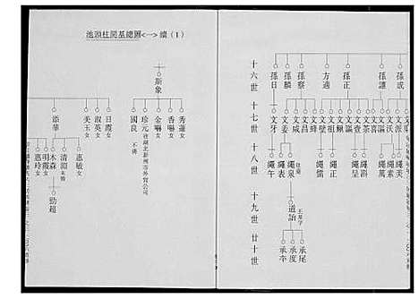 [潘]荣阳笋江炉内潘氏大三房族谱 (福建) 荣阳笋江炉内潘氏大三房家谱_四.pdf