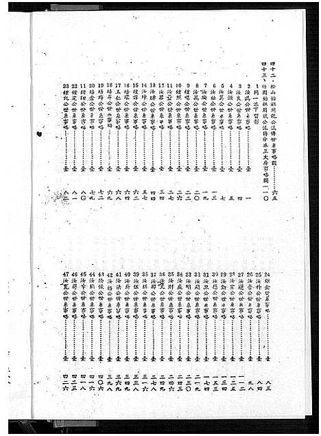 [彭]彭氏族谱_台湾续编彭氏族谱 (福建) 彭氏家谱_一.pdf