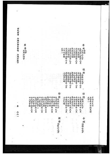 [彭]彭氏族谱_台湾续编彭氏族谱 (福建) 彭氏家谱_二.pdf