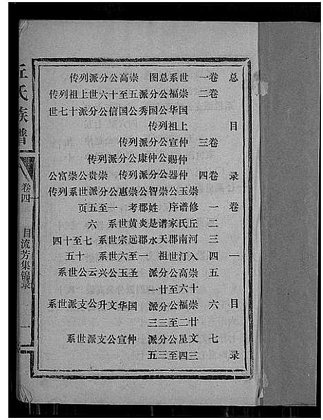 [丘]丘氏族谱 (福建) 丘氏家谱.pdf