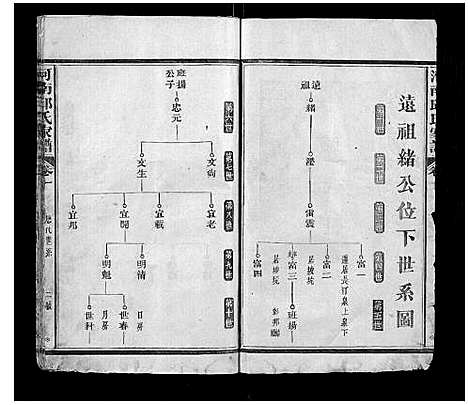 [邱]河南邱氏族谱_3卷首1卷 (福建) 河南邱氏家谱_二.pdf