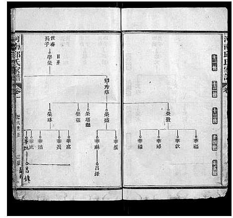 [邱]河南邱氏族谱_3卷首1卷 (福建) 河南邱氏家谱_二.pdf