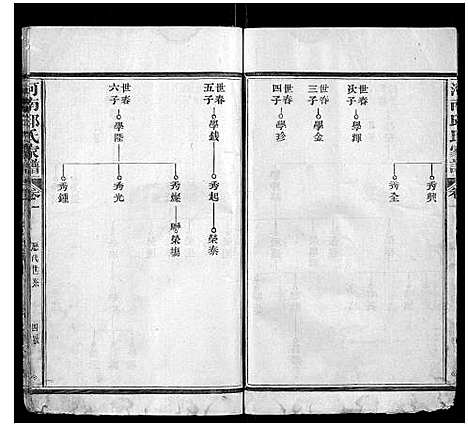 [邱]河南邱氏族谱_3卷首1卷 (福建) 河南邱氏家谱_二.pdf