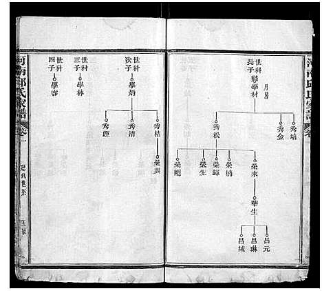 [邱]河南邱氏族谱_3卷首1卷 (福建) 河南邱氏家谱_二.pdf