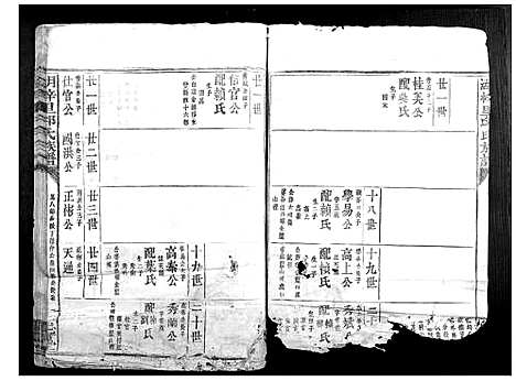 [邱]湖梓里邱氏族谱 (福建) 湖梓里邱氏家谱_二.pdf