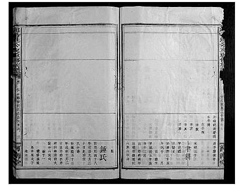 [邱]邱希进公支重修族谱_18卷首2卷 (福建) 邱希进公支重修家谱_二.pdf