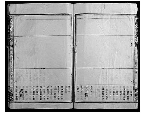 [邱]邱希进公支重修族谱_18卷首2卷 (福建) 邱希进公支重修家谱_二.pdf