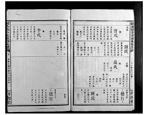 [邱]邱希进公支重修族谱_18卷首2卷 (福建) 邱希进公支重修家谱_九.pdf