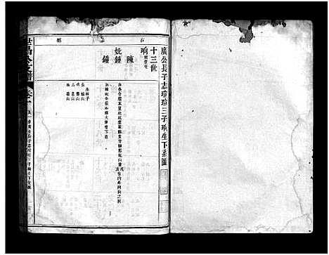 [邱]邱氏世昌公支谱_3卷首1卷-世昌公支谱 (福建) 邱氏世昌公支谱_二.pdf