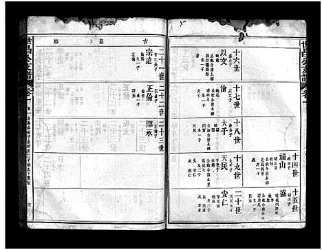 [邱]邱氏世昌公支谱_3卷首1卷-世昌公支谱 (福建) 邱氏世昌公支谱_二.pdf