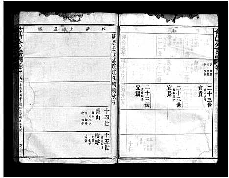 [邱]邱氏世昌公支谱_3卷首1卷-世昌公支谱 (福建) 邱氏世昌公支谱_二.pdf