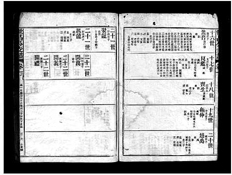 [邱]邱氏世昌公支谱_3卷首1卷-世昌公支谱 (福建) 邱氏世昌公支谱_三.pdf