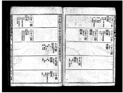 [邱]邱氏世昌公支谱_3卷首1卷-世昌公支谱 (福建) 邱氏世昌公支谱_三.pdf