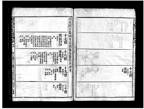 [邱]邱氏世昌公支谱_3卷首1卷-世昌公支谱 (福建) 邱氏世昌公支谱_三.pdf