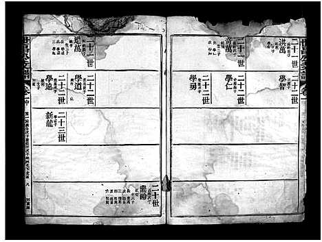 [邱]邱氏世昌公支谱_3卷首1卷-世昌公支谱 (福建) 邱氏世昌公支谱_四.pdf