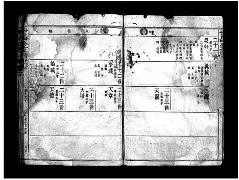 [邱]邱氏世昌公支谱_3卷首1卷-世昌公支谱 (福建) 邱氏世昌公支谱_五.pdf