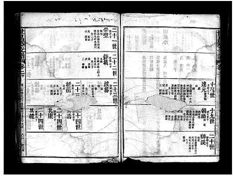 [邱]邱氏世昌公支谱_3卷首1卷-世昌公支谱 (福建) 邱氏世昌公支谱_六.pdf