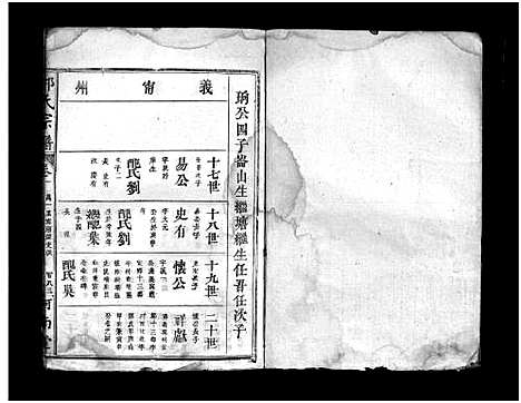 [邱]邱氏宗谱_3卷首1卷-昌公支谱 (福建) 邱氏家谱_二.pdf