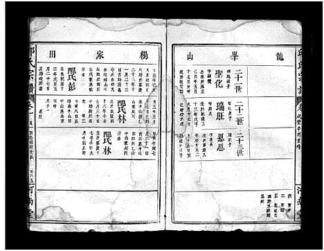 [邱]邱氏宗谱_3卷首1卷-昌公支谱 (福建) 邱氏家谱_二.pdf