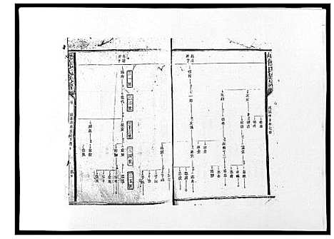 [饶]历山饶氏族谱 (福建) 历山饶氏家谱_二.pdf