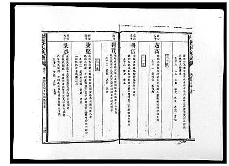 [饶]历山饶氏族谱 (福建) 历山饶氏家谱_六.pdf