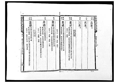 [饶]历山饶氏族谱 (福建) 历山饶氏家谱_六.pdf