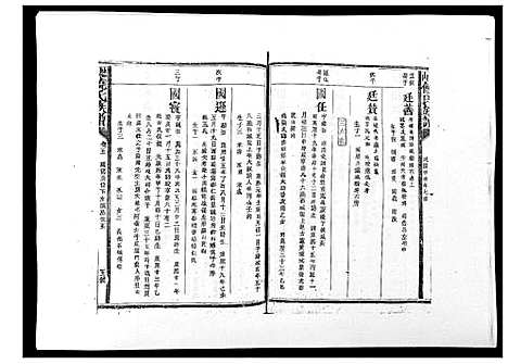 [饶]历山饶氏族谱 (福建) 历山饶氏家谱_六.pdf