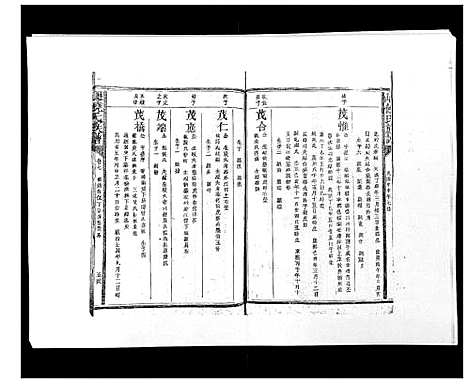 [饶]历山饶氏族谱 (福建) 历山饶氏家谱_八.pdf