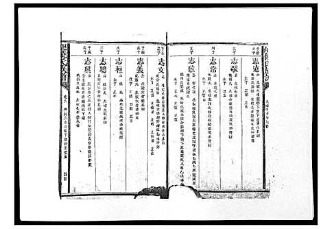 [饶]历山饶氏族谱 (福建) 历山饶氏家谱_九.pdf