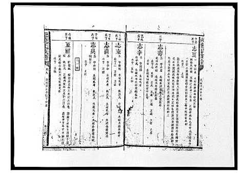 [饶]历山饶氏族谱 (福建) 历山饶氏家谱_十.pdf