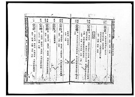 [饶]历山饶氏族谱 (福建) 历山饶氏家谱_十.pdf