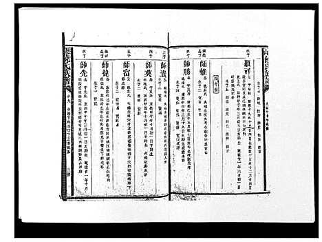 [饶]历山饶氏族谱 (福建) 历山饶氏家谱_十一.pdf