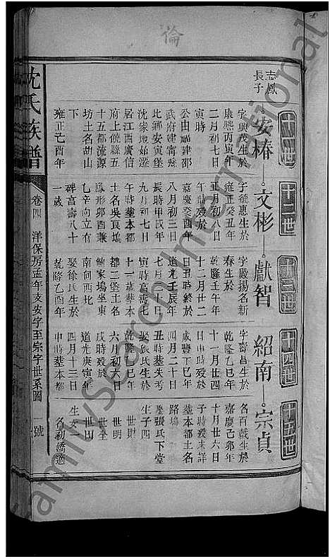 [沈]沈氏宗谱_8卷 (福建) 沈氏家谱_四.pdf