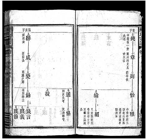 [苏]苏氏宗谱_10卷首2卷-苏氏宗谱 (福建、安徽) 苏氏家谱_三.pdf