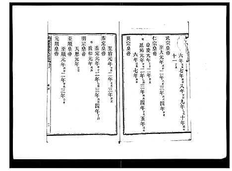 [苏]浦城僊阳苏氏宗谱_10卷 (福建) 浦城僊阳苏氏家谱_四.pdf