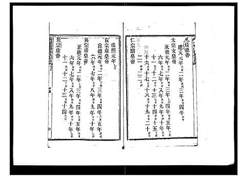 [苏]浦城僊阳苏氏宗谱_10卷 (福建) 浦城僊阳苏氏家谱_四.pdf