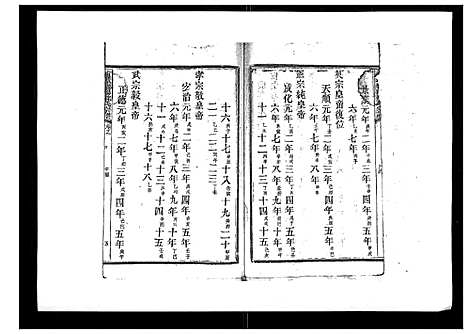 [苏]浦城僊阳苏氏宗谱_10卷 (福建) 浦城僊阳苏氏家谱_四.pdf