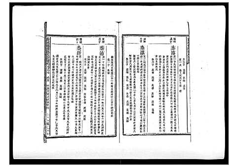 [苏]浦城僊阳苏氏宗谱_10卷 (福建) 浦城僊阳苏氏家谱_七.pdf