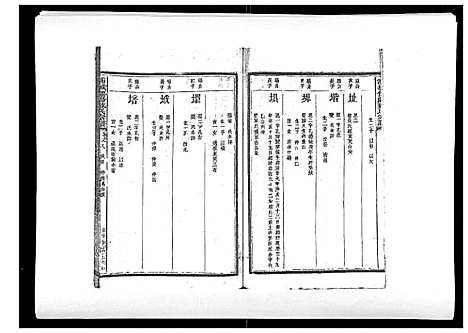 [苏]浦城僊阳苏氏宗谱_10卷 (福建) 浦城僊阳苏氏家谱_八.pdf