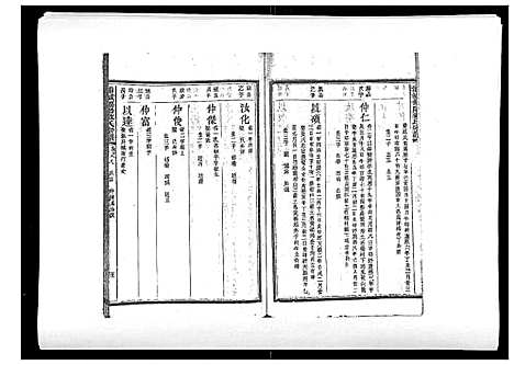 [苏]浦城僊阳苏氏宗谱_10卷 (福建) 浦城僊阳苏氏家谱_八.pdf