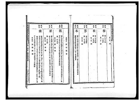 [苏]浦城僊阳苏氏宗谱_10卷 (福建) 浦城僊阳苏氏家谱_十.pdf