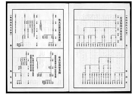 [苏]衡阳苏氏大宗谱 (福建) 衡阳苏氏大家谱_二.pdf