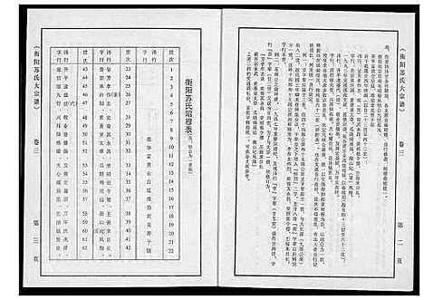 [苏]衡阳苏氏大宗谱 (福建) 衡阳苏氏大家谱_三.pdf